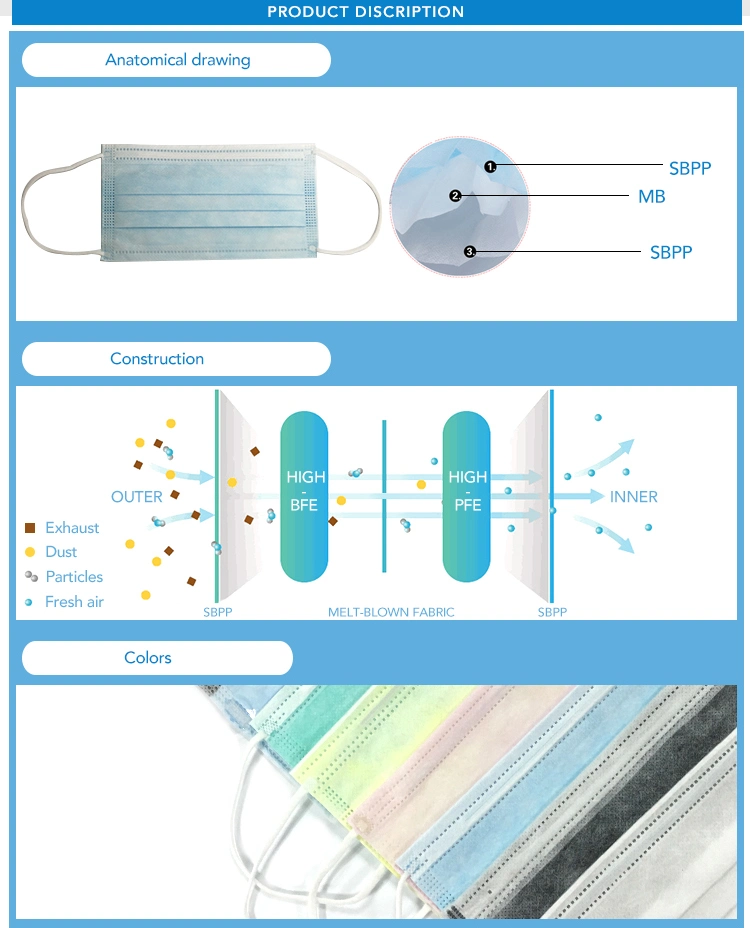 Wholesale FDA Certified ASTM Level 3 Disposable Hospital Masks Non-Woven Protective Dental Facial Dust Medical Surgical Face Mask for Hospital Use